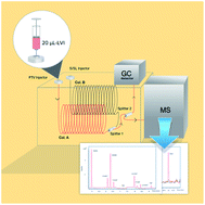 Graphical abstract: Trace detection of explosives with a unique large volume injection gas chromatography-mass spectrometry (LVI-GC-MS) method