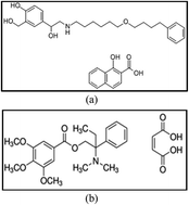 Graphical abstract: Simple spectrofluorimetric methods for determination of two pharmaceutically active compounds; salmeterol and trimebutine in their raw materials and pharmaceutical dosage forms in nano concentrations and testing of content uniformity