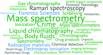 Graphical abstract: Forensics in hand: new trends in forensic devices (2013–2017)