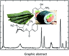 Graphical abstract: Analysis of illicit drugs and pharmaceuticals in edible seaweeds by liquid chromatography-tandem mass spectrometry
