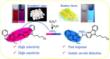 Graphical abstract: A colorimetric and ratiometric fluorescent probe for rapid, sensitive and visual detection of metabisulfite in food and living cells