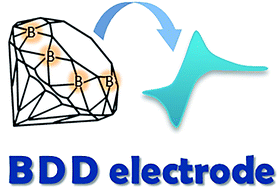Graphical abstract: Boron-doped diamond: current progress and challenges in view of electroanalytical applications