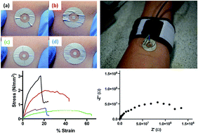 Graphical abstract: Robust epidermal tattoo electrode platform for skin physiology monitoring