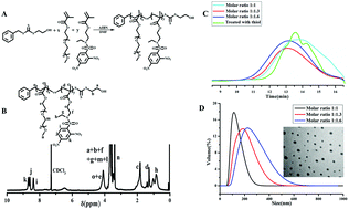 Graphical abstract: Glutathione-induced amino-activatable micellar photosensitization platform for synergistic redox modulation and photodynamic therapy
