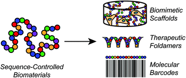 Graphical abstract: Tunable biomaterials from synthetic, sequence-controlled polymers