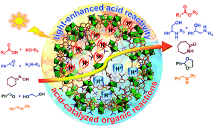 Graphical abstract: Light-enhanced acid catalysis over a metal–organic framework