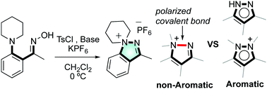 Graphical abstract: Synthesis, structure and N–N bonding character of 1,1-disubstituted indazolium hexafluorophosphate