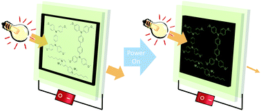 Graphical abstract: A novel panchromatic shutter based on an ambipolar electrochromic system without supporting electrolyte