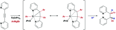 Graphical abstract: Isolation and structural characterization of a titanacyclopropane as key intermediate in the double aryl Grignard addition to 2-(arylethynyl)pyridine derivatives