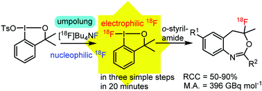 Graphical abstract: [18F]fluoro-benziodoxole: a no-carrier-added electrophilic fluorinating reagent. Rapid, simple radiosynthesis, purification and application for fluorine-18 labelling