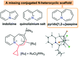 Graphical abstract: A missing member of conjugated N-heterocycles: realizing pyrido[1,2-α]azepine by reacting ruthenium alkenylcarbene complex with alkyne