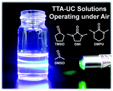 Graphical abstract: Photochemically deoxygenating solvents for triplet–triplet annihilation photon upconversion operating in air