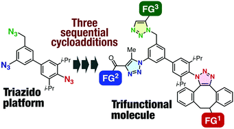 Graphical abstract: Convergent synthesis of trifunctional molecules by three sequential azido-type-selective cycloadditions