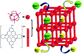 Graphical abstract: A new metal–organic framework constructed from cationic nodes and cationic linkers for highly efficient anion exchange