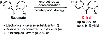 Graphical abstract: Redox deracemization of 1,3,4,9-tetrahydropyrano[3,4-b]indoles