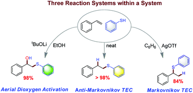 Graphical abstract: Aerial dioxygen activation vs. thiol–ene click reaction within a system