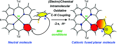 Graphical abstract: Oxidative C–N fusion of pyridinyl-substituted porphyrins