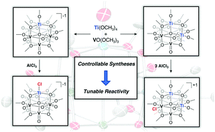 Graphical abstract: Site-selectivity in the halogenation of titanium-functionalized polyoxovanadate–alkoxide clusters