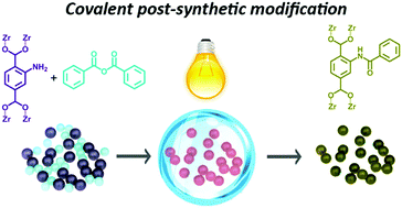 Graphical abstract: The photothermal effect in MOFs: covalent post-synthetic modification of MOFs mediated by UV-Vis light under solvent-free conditions