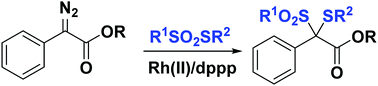 Graphical abstract: Rh(ii)/phosphine-cocatalyzed synthesis of dithioketal derivatives from diazo compounds through simultaneous construction of two different C–S bonds