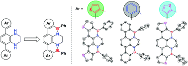 Graphical abstract: Synthesis, characterization and properties of aryl-fused bis-BN dihydropyrenes
