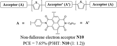 Graphical abstract: An efficient non-fullerene acceptor based on central and peripheral naphthalene diimides