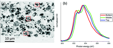 Graphical abstract: Unexpected phase separation in Li1−xNi0.5Mn1.5O4 within a porous composite electrode