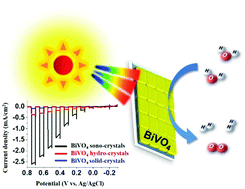 Graphical abstract: Ultrasonic-assisted preparation of a pinhole-free BiVO4 photoanode for enhanced photoelectrochemical water oxidation