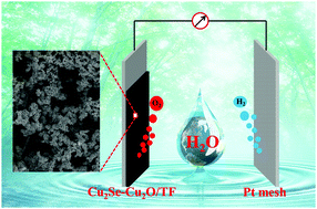 Graphical abstract: A Cu2Se–Cu2O film electrodeposited on titanium foil as a highly active and stable electrocatalyst for the oxygen evolution reaction