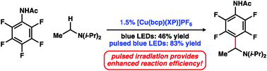 Graphical abstract: Identifying the potential of pulsed LED irradiation in synthesis: copper-photocatalysed C–F functionalisation