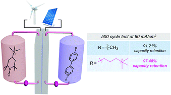 Graphical abstract: Improved radical stability of viologen anolytes in aqueous organic redox flow batteries