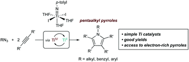 Graphical abstract: Oxidative nitrene transfer from azides to alkynes via Ti(ii)/Ti(iv) redox catalysis: formal [2+2+1] synthesis of pyrroles