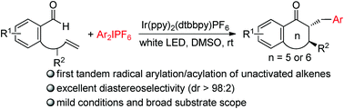 Graphical abstract: Photocatalytic acylarylation of unactivated alkenes with diaryliodonium salts toward indanones and related compounds