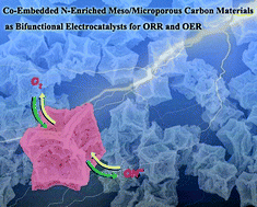 Graphical abstract: PVP-assisted transformation of a metal–organic framework into Co-embedded N-enriched meso/microporous carbon materials as bifunctional electrocatalysts