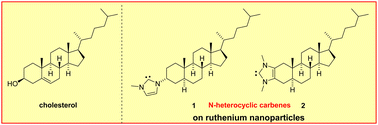 Graphical abstract: Ruthenium nanoparticles ligated by cholesterol-derived NHCs and their application in the hydrogenation of arenes