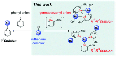 Graphical abstract: Ru-Complexes of an anionic germabenzenyl ligand