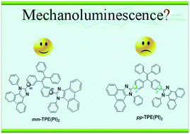 Graphical abstract: Opposite mechanoluminescence behavior of two isomers with different linkage positions