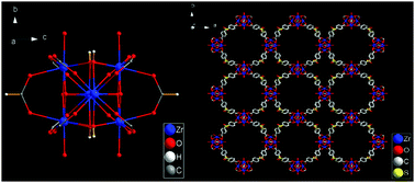 Graphical abstract: A robust two-dimensional zirconium-based luminescent coordination polymer built on a V-shaped dicarboxylate ligand for vapor phase sensing of volatile organic compounds