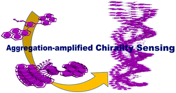 Graphical abstract: Induced chirality sensing through formation and aggregation of the chiral imines double winged with pyrenes or perylenes