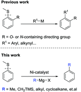 Graphical abstract: Ni-Catalyzed cross-coupling of aryl thioethers with alkyl Grignard reagents via C–S bond cleavage