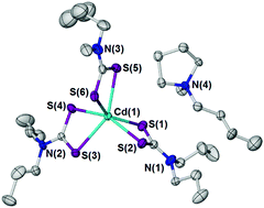 Graphical abstract: Cadmium tris(dithiocarbamate) ionic liquids as single source, solvent-free cadmium sulfide precursors