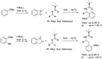 Graphical abstract: Diastereoselective addition of anisoles to N-tert-butanesulfinyl imines via four-membered lithium cycles