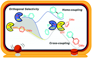 Graphical abstract: Orthogonal reactivity of Ni(i)/Pd(0) dual catalysts for Ullmann C–C cross-coupling: theoretical insight