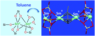 Graphical abstract: A tetranuclear samarium(ii) inverse sandwich from direct reduction of toluene by a samarium(ii) siloxide