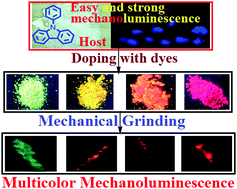 Graphical abstract: A simple and versatile strategy for realizing bright multicolor mechanoluminescence
