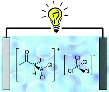 Graphical abstract: Acetamide: a low-cost alternative to alkyl imidazolium chlorides for aluminium-ion batteries