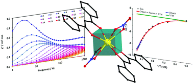 Graphical abstract: Slow magnetic dynamics in a family of mononuclear lanthanide complexes exhibiting the rare cubic coordination geometry