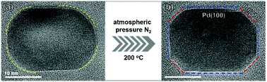Graphical abstract: Unexpected refacetting of palladium nanoparticles under atmospheric N2 conditions