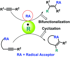 Graphical abstract: Recent advances in radical transformations of internal alkynes