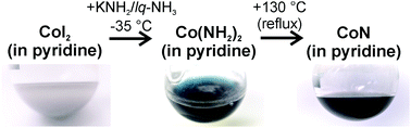 Graphical abstract: Pyridine-based low-temperature synthesis of CoN, Ni3N and Cu3N nanoparticles